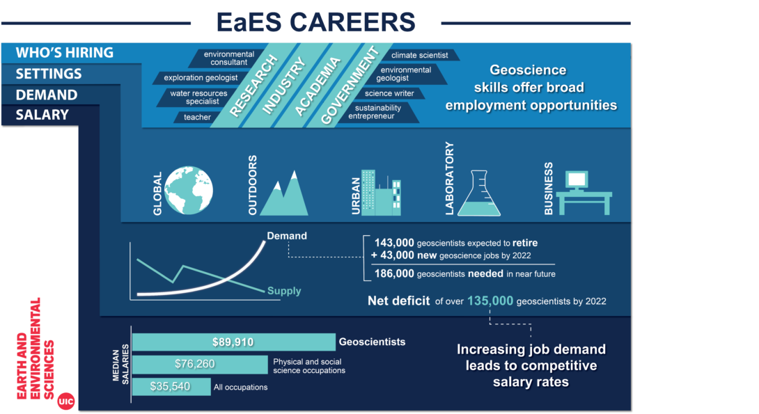 Geoscience Careers Earth and Environmental Sciences University of